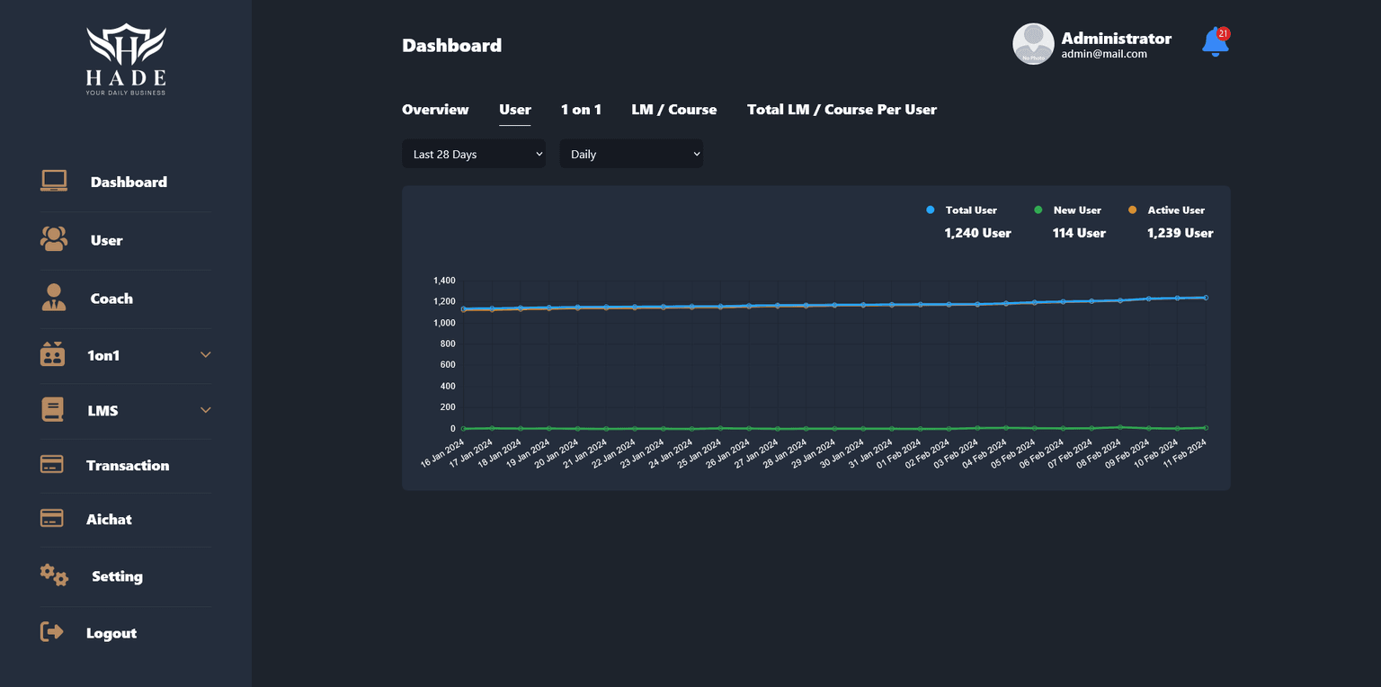 HADE Dashboard Corporate